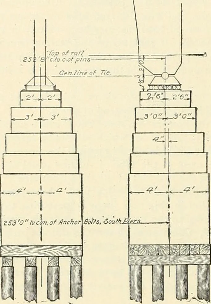 An illustration from Buildings and structures of American railroads. A reference book for railroad managers, superintendents, master mechanics, engineers, architects, and students, 1893, leaf 455