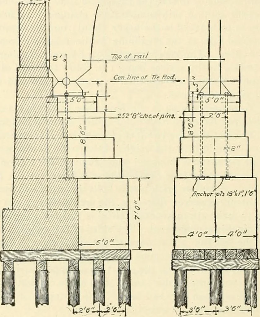 An illustration from Buildings and structures of American railroads. A reference book for railroad managers, superintendents, master mechanics, engineers, architects, and students, 1893, leaf 455