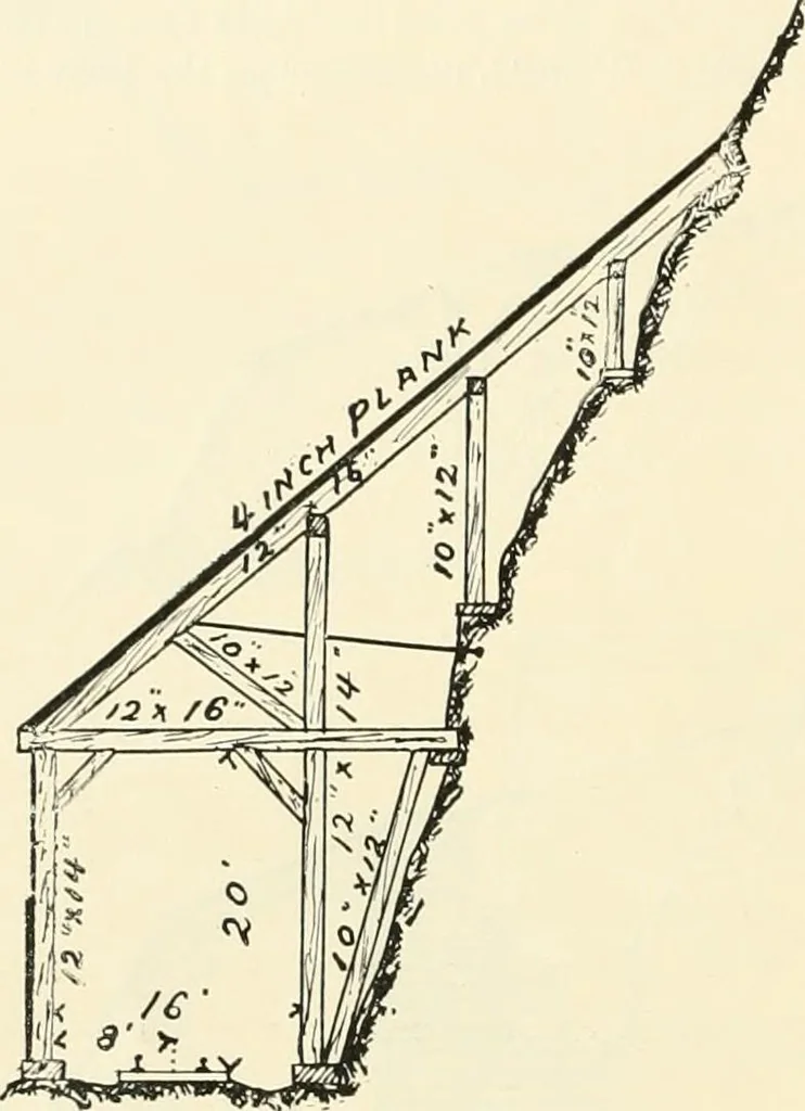 An illustration from Buildings and structures of American railroads. A reference book for railroad managers, superintendents, master mechanics, engineers, architects, and students, 1893, leaf 77