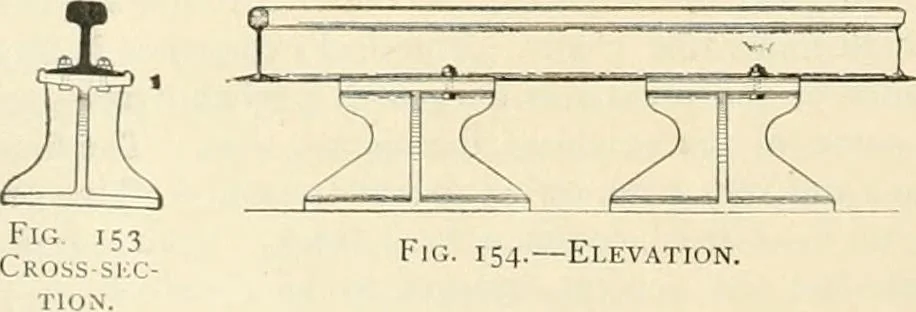 An illustration from Buildings and structures of American railroads. A reference book for railroad managers, superintendents, master mechanics, engineers, architects, and students, 1893, leaf 97