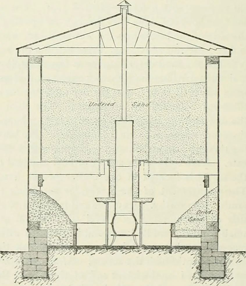 An illustration from Buildings and structures of American railroads. A reference book for railroad managers, superintendents, master mechanics, engineers, architects, and students, 1893, leaf 113