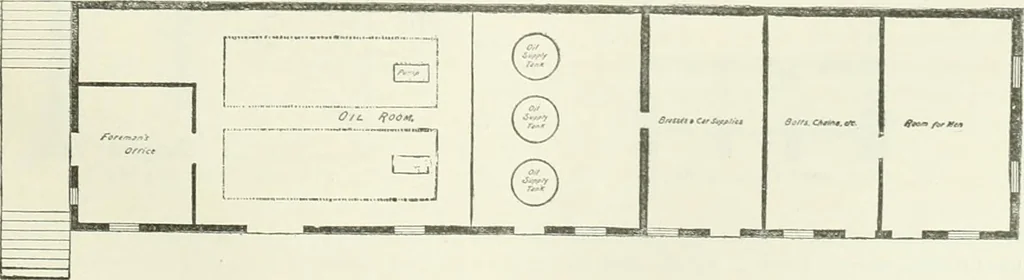 An illustration from Buildings and structures of American railroads. A reference book for railroad managers, superintendents, master mechanics, engineers, architects, and students, 1893, leaf 124