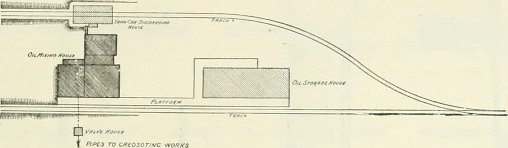 An illustration from Buildings and structures of American railroads. A reference book for railroad managers, superintendents, master mechanics, engineers, architects, and students, 1893, leaf 144