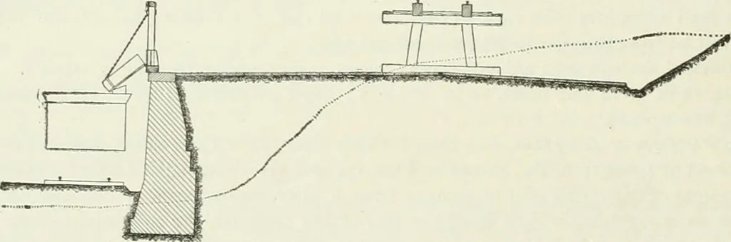 An illustration from Buildings and structures of American railroads. A reference book for railroad managers, superintendents, master mechanics, engineers, architects, and students, 1893, leaf 183