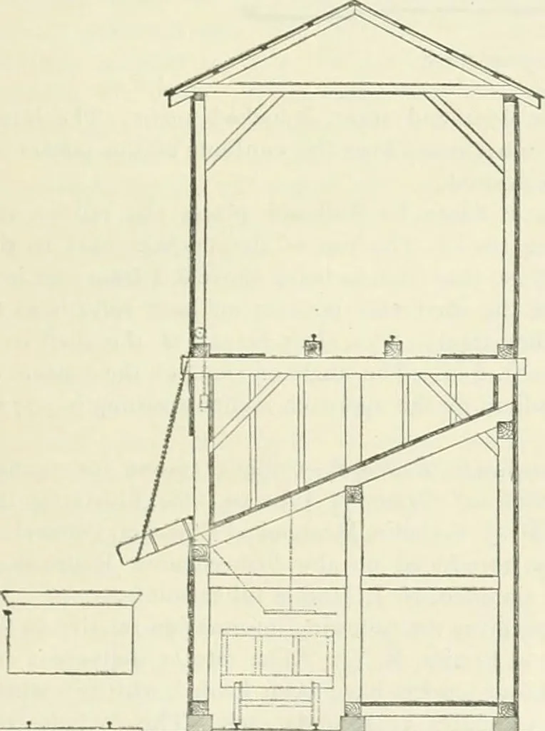 An illustration from Buildings and structures of American railroads. A reference book for railroad managers, superintendents, master mechanics, engineers, architects, and students, 1893, leaf 190