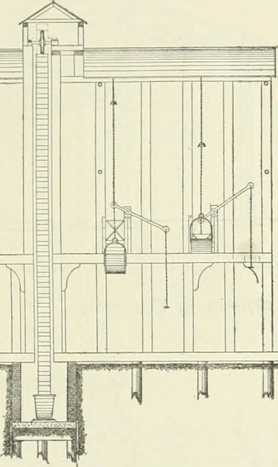 An illustration from Buildings and structures of American railroads. A reference book for railroad managers, superintendents, master mechanics, engineers, architects, and students, 1893, leaf 194