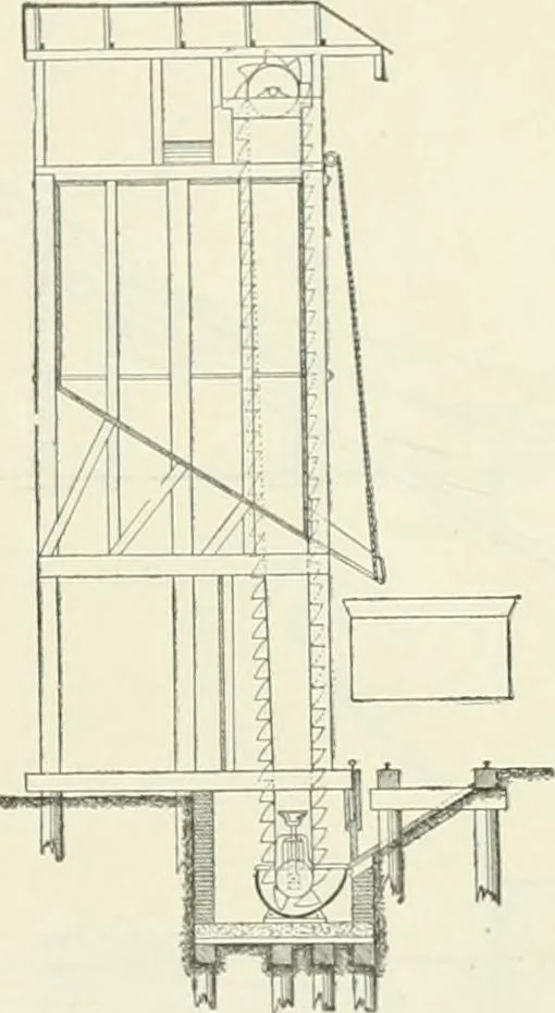 An illustration from Buildings and structures of American railroads. A reference book for railroad managers, superintendents, master mechanics, engineers, architects, and students, 1893, leaf 194