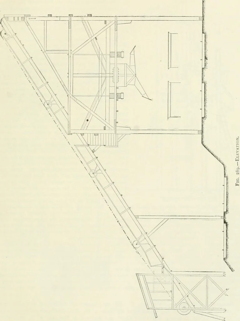 An illustration from Buildings and structures of American railroads. A reference book for railroad managers, superintendents, master mechanics, engineers, architects, and students, 1893, leaf 196
