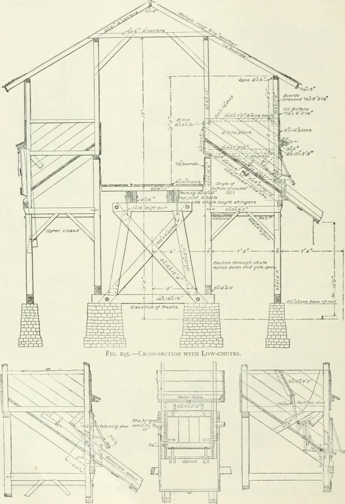 An illustration from Buildings and structures of American railroads. A reference book for railroad managers, superintendents, master mechanics, engineers, architects, and students, 1893, leaf 199