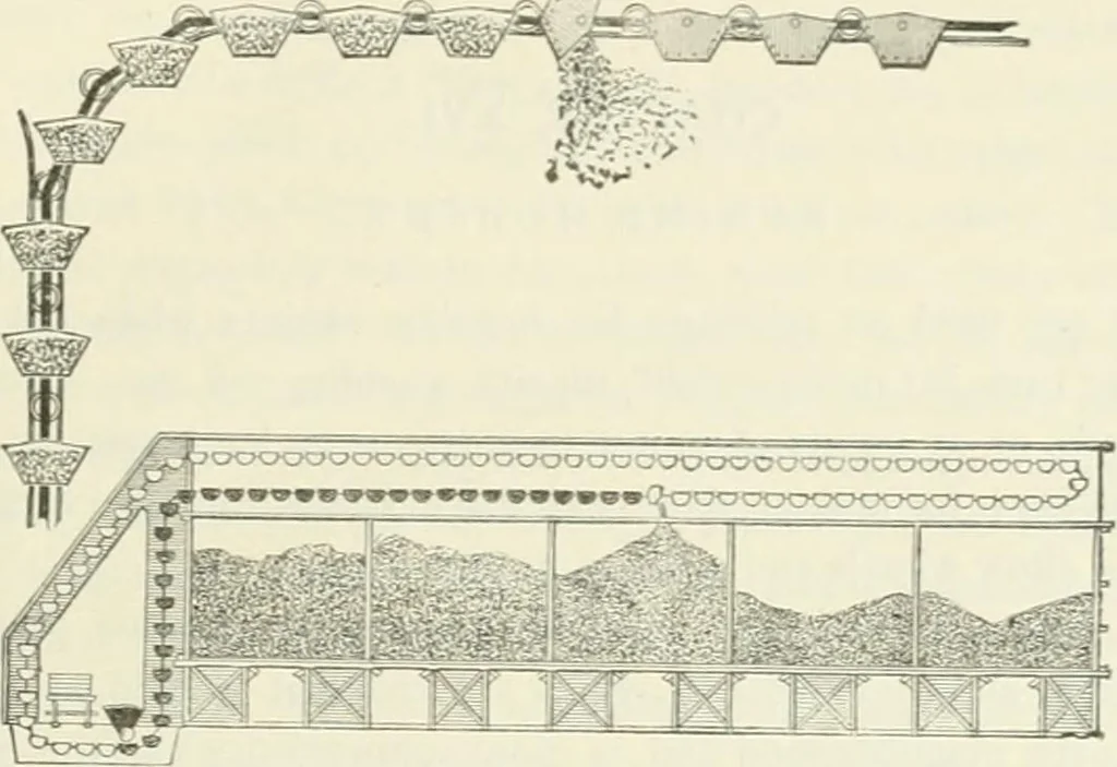 An illustration from Buildings and structures of American railroads. A reference book for railroad managers, superintendents, master mechanics, engineers, architects, and students, 1893, leaf 202