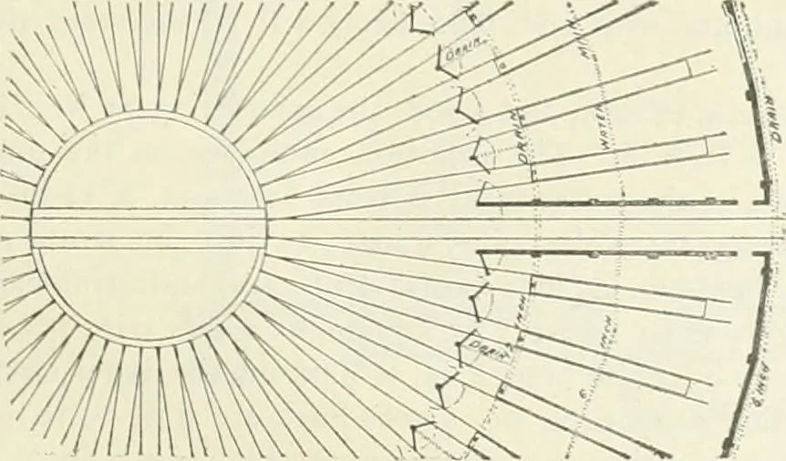 An illustration from Buildings and structures of American railroads. A reference book for railroad managers, superintendents, master mechanics, engineers, architects, and students, 1893, leaf 218