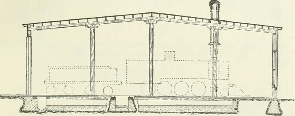 An illustration from Buildings and structures of American railroads. A reference book for railroad managers, superintendents, master mechanics, engineers, architects, and students, 1893, leaf 228