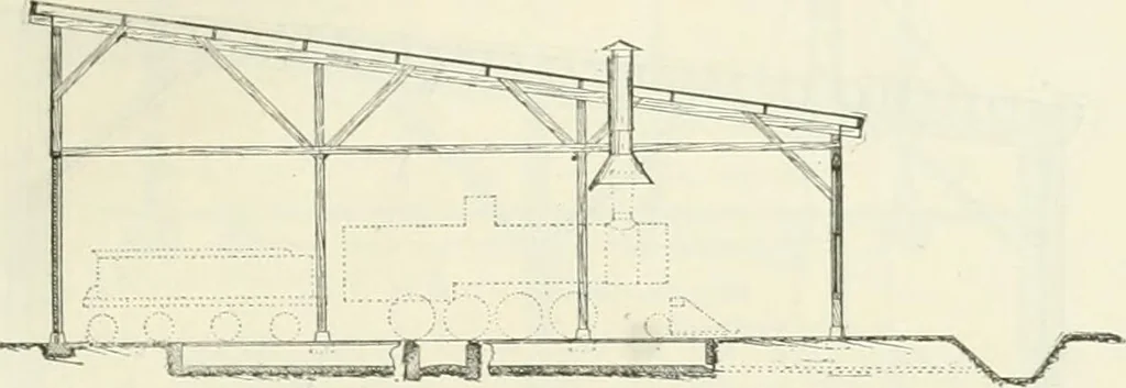 An illustration from Buildings and structures of American railroads. A reference book for railroad managers, superintendents, master mechanics, engineers, architects, and students, 1893, leaf 232
