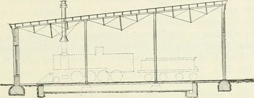 An illustration from Buildings and structures of American railroads. A reference book for railroad managers, superintendents, master mechanics, engineers, architects, and students, 1893, leaf 234