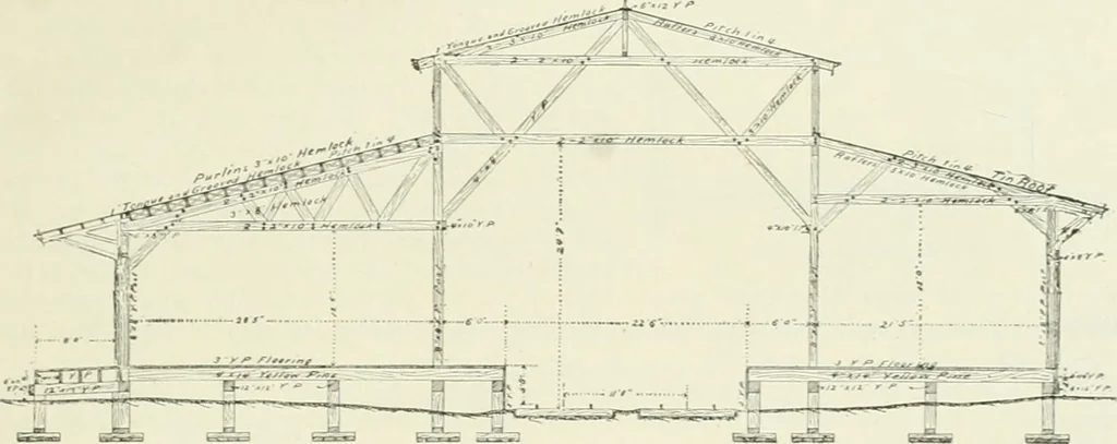 An illustration from Buildings and structures of American railroads. A reference book for railroad managers, superintendents, master mechanics, engineers, architects, and students, 1893, leaf 260