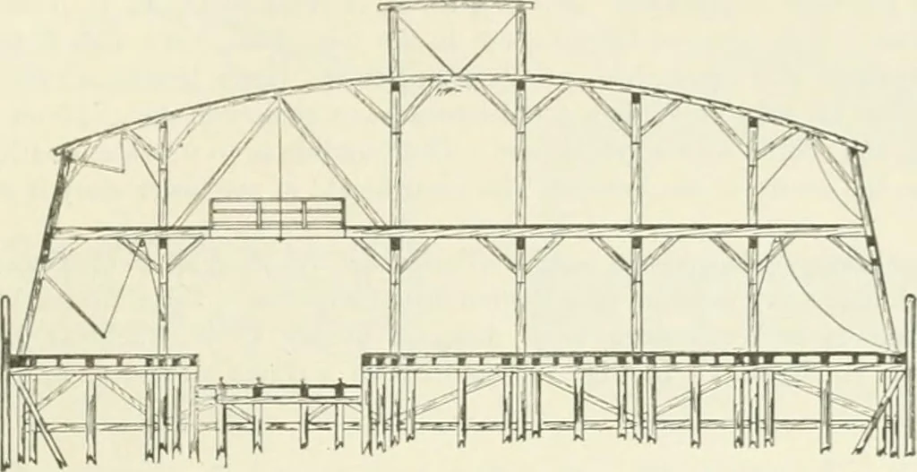 An illustration from Buildings and structures of American railroads. A reference book for railroad managers, superintendents, master mechanics, engineers, architects, and students, 1893, leaf 268