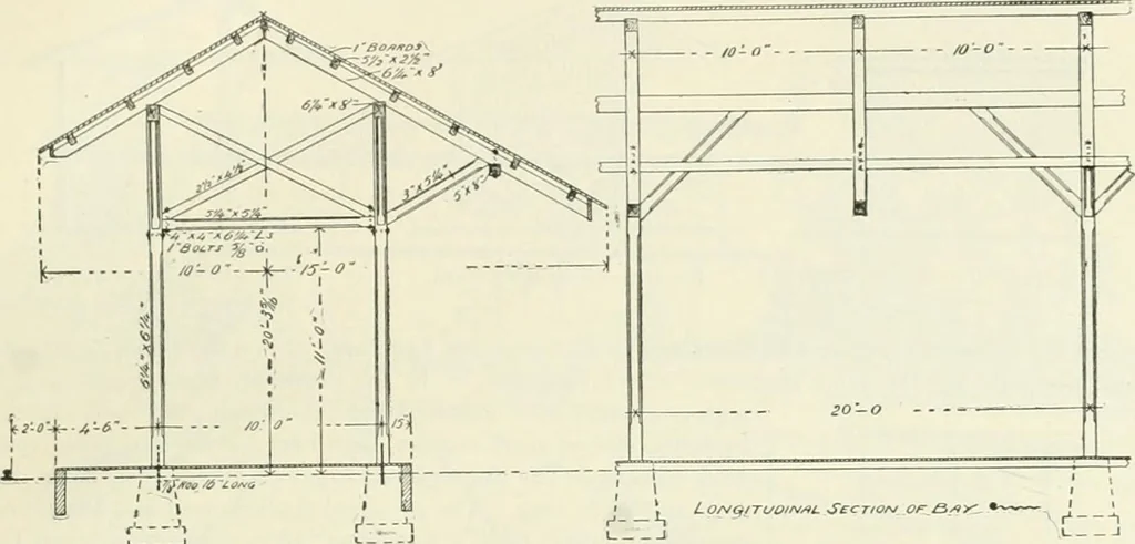 An illustration from Buildings and structures of American railroads. A reference book for railroad managers, superintendents, master mechanics, engineers, architects, and students, 1893, leaf 280