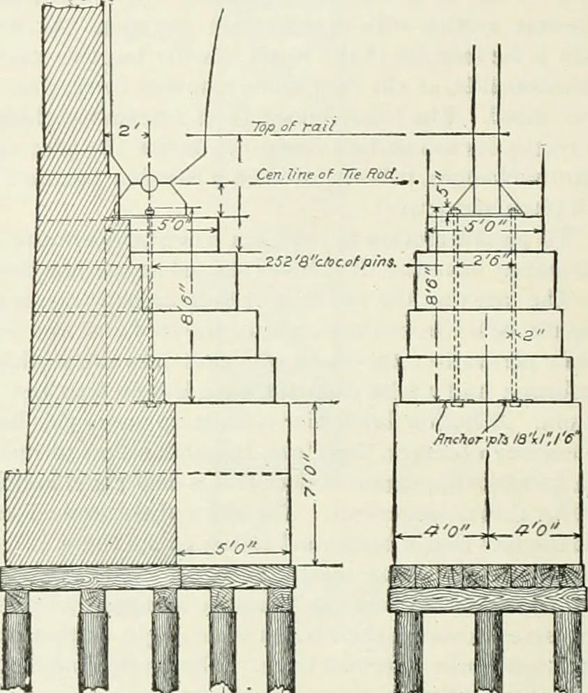 An illustration from Buildings and structures of American railroads. A reference book for railroad managers, superintendents, master mechanics, engineers, architects, and students, 1893, leaf 453