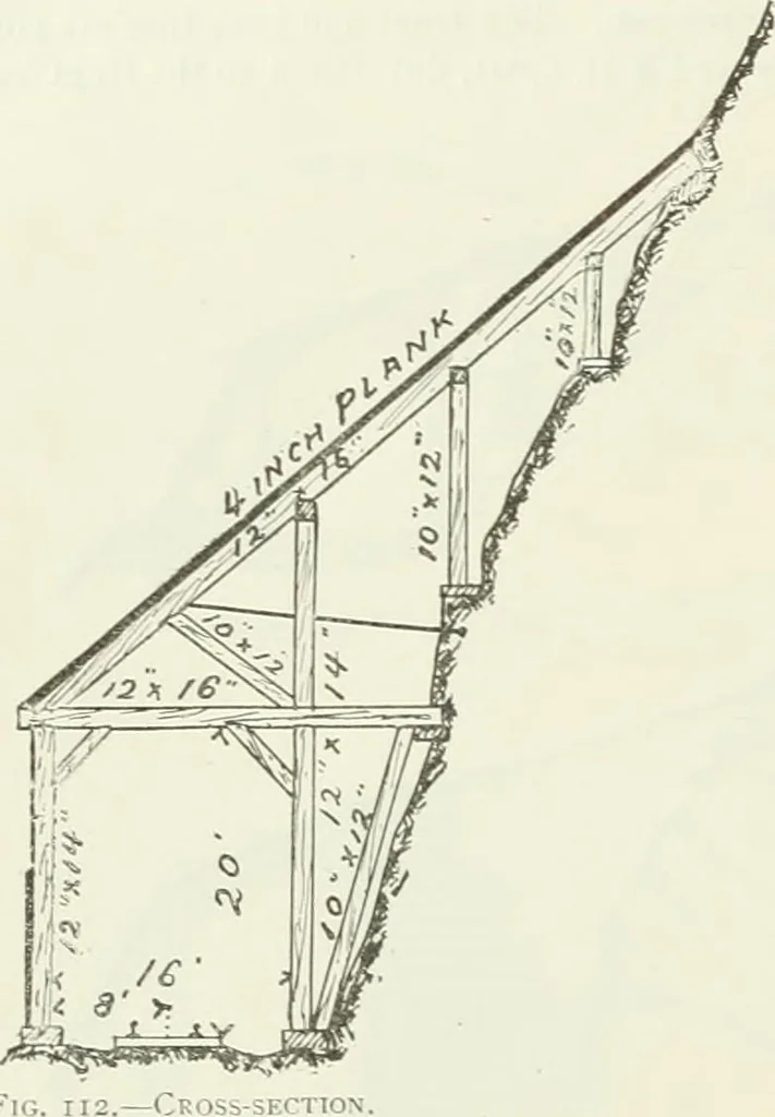 An illustration from Buildings and structures of American railroads. A reference book for railroad managers, superintendents, master mechanics, engineers, architects, and students, 1893, leaf 75