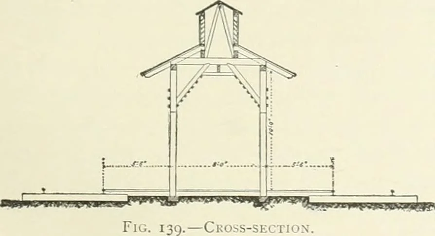 An illustration from Buildings and structures of American railroads. A reference book for railroad managers, superintendents, master mechanics, engineers, architects, and students, 1893, leaf 86
