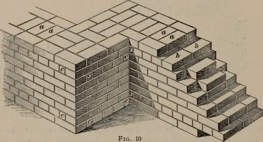 An illustration from Building stone, lathing, plastering, and tiling, common brickwork, ornamental brickwork and terra cotta : lighting fixtures, use and design of lighting fixtures, architectural design, 1909, leaf 153