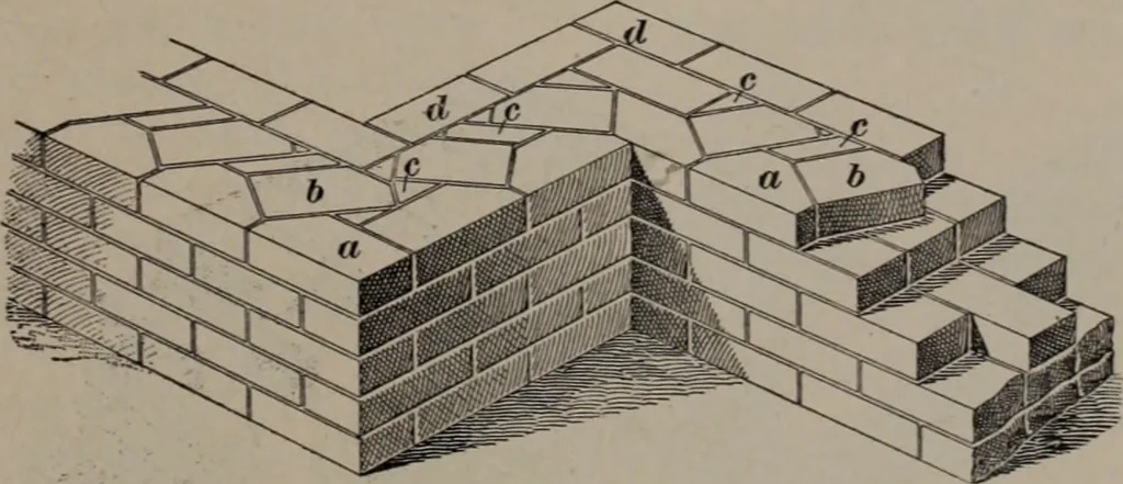 An illustration from Building stone, lathing, plastering, and tiling, common brickwork, ornamental brickwork and terra cotta : lighting fixtures, use and design of lighting fixtures, architectural design, 1909, leaf 154