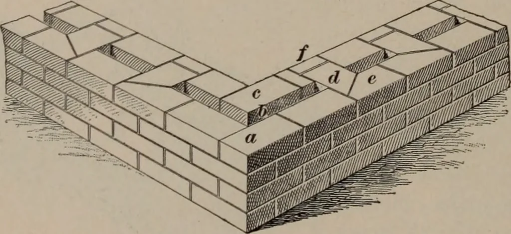 An illustration from Building stone, lathing, plastering, and tiling, common brickwork, ornamental brickwork and terra cotta : lighting fixtures, use and design of lighting fixtures, architectural design, 1909, leaf 157