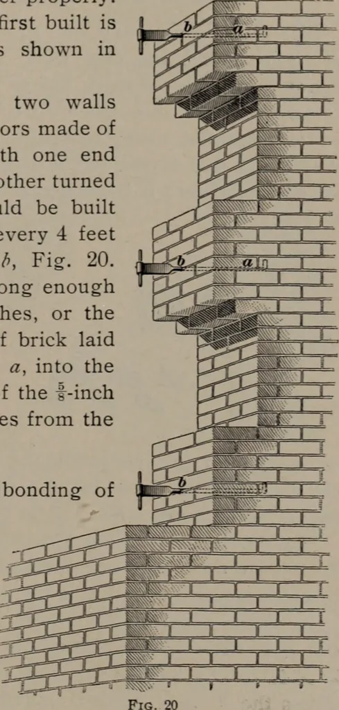 An illustration from Building stone, lathing, plastering, and tiling, common brickwork, ornamental brickwork and terra cotta : lighting fixtures, use and design of lighting fixtures, architectural design, 1909, leaf 160