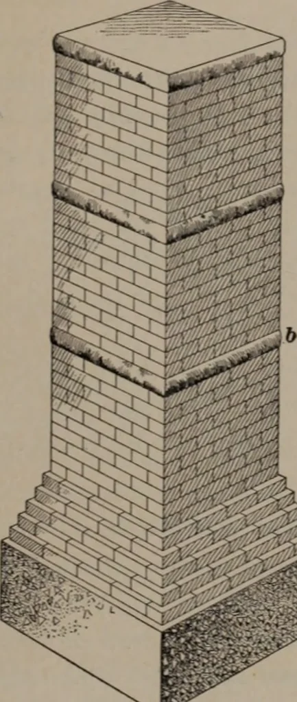 An illustration from Building stone, lathing, plastering, and tiling, common brickwork, ornamental brickwork and terra cotta : lighting fixtures, use and design of lighting fixtures, architectural design, 1909, leaf 192