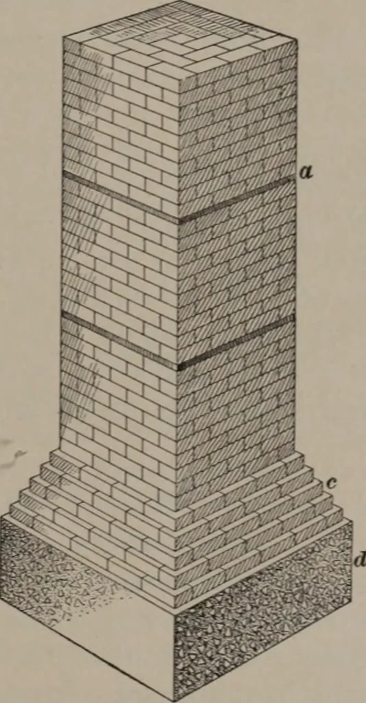 An illustration from Building stone, lathing, plastering, and tiling, common brickwork, ornamental brickwork and terra cotta : lighting fixtures, use and design of lighting fixtures, architectural design, 1909, leaf 192