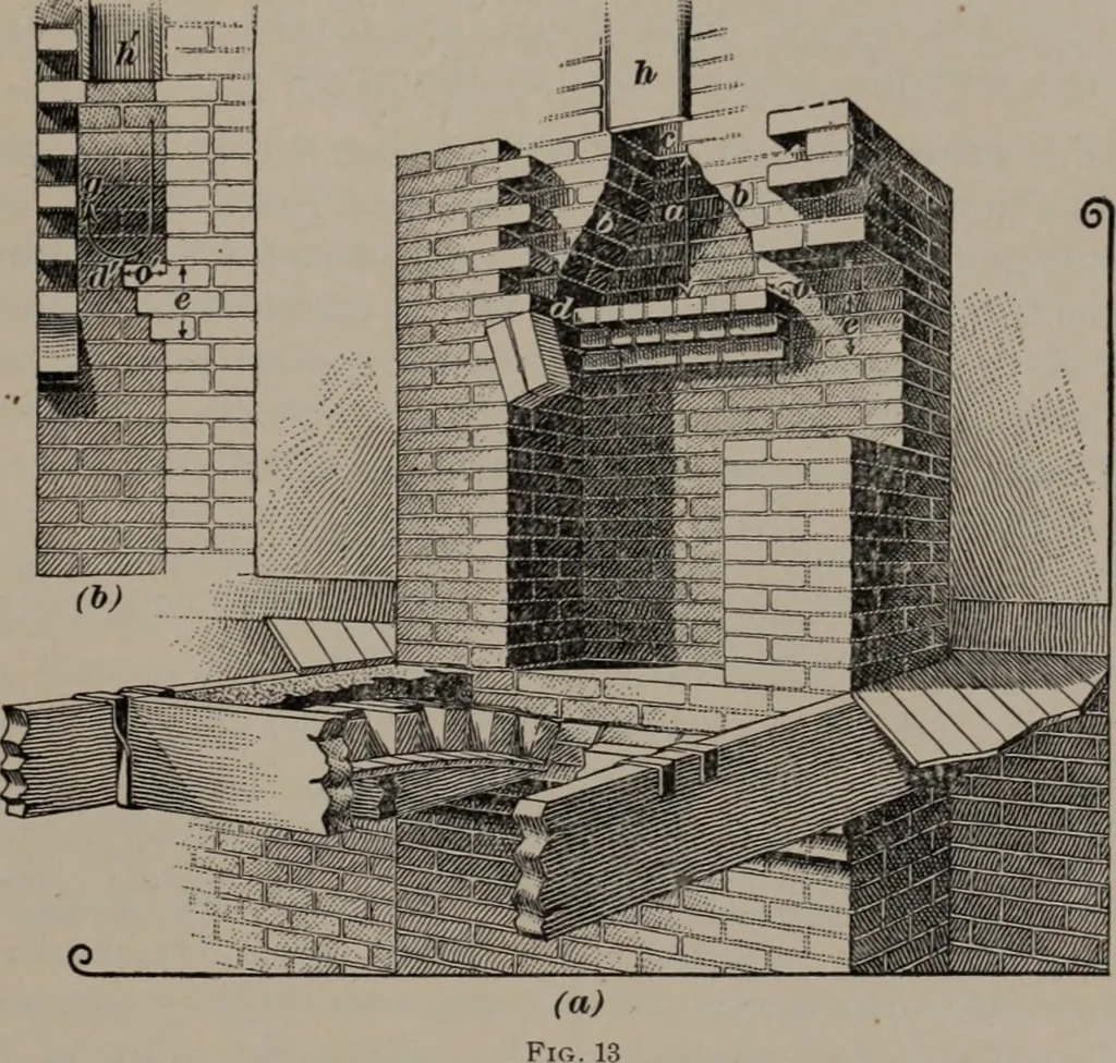 An illustration from Building stone, lathing, plastering, and tiling, common brickwork, ornamental brickwork and terra cotta : lighting fixtures, use and design of lighting fixtures, architectural design, 1909, leaf 198