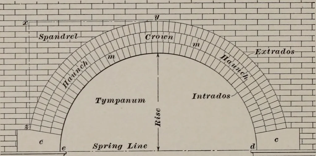An illustration from Building stone, lathing, plastering, and tiling, common brickwork, ornamental brickwork and terra cotta : lighting fixtures, use and design of lighting fixtures, architectural design, 1909, leaf 225