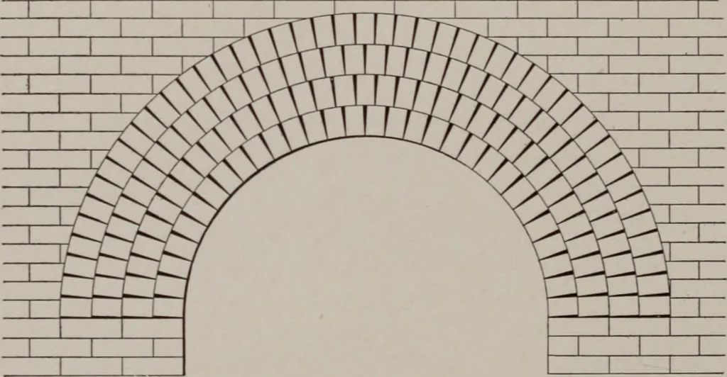 An illustration from Building stone, lathing, plastering, and tiling, common brickwork, ornamental brickwork and terra cotta : lighting fixtures, use and design of lighting fixtures, architectural design, 1909, leaf 227