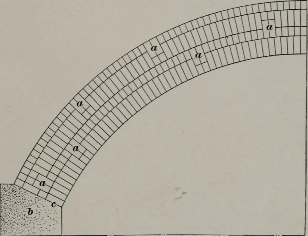 An illustration from Building stone, lathing, plastering, and tiling, common brickwork, ornamental brickwork and terra cotta : lighting fixtures, use and design of lighting fixtures, architectural design, 1909, leaf 228
