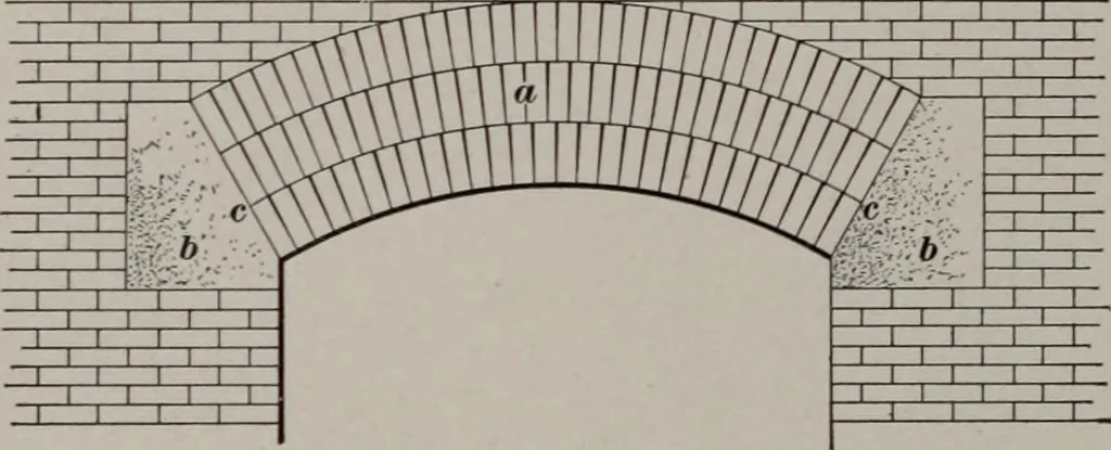 An illustration from Building stone, lathing, plastering, and tiling, common brickwork, ornamental brickwork and terra cotta : lighting fixtures, use and design of lighting fixtures, architectural design, 1909, leaf 233