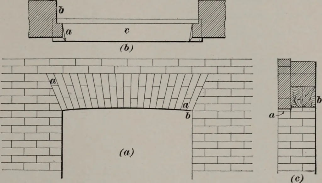 An illustration from Building stone, lathing, plastering, and tiling, common brickwork, ornamental brickwork and terra cotta : lighting fixtures, use and design of lighting fixtures, architectural design, 1909, leaf 236