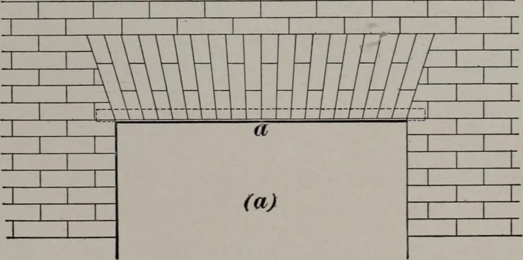 An illustration from Building stone, lathing, plastering, and tiling, common brickwork, ornamental brickwork and terra cotta : lighting fixtures, use and design of lighting fixtures, architectural design, 1909, leaf 236