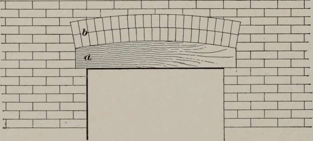 An illustration from Building stone, lathing, plastering, and tiling, common brickwork, ornamental brickwork and terra cotta : lighting fixtures, use and design of lighting fixtures, architectural design, 1909, leaf 237