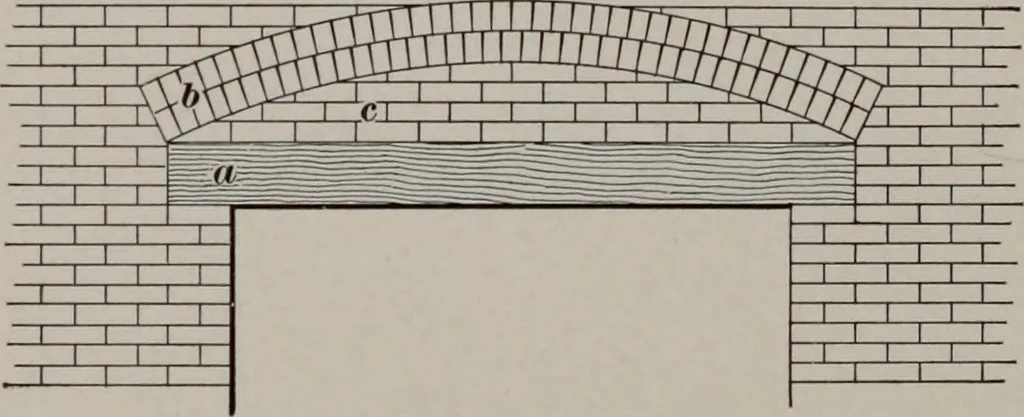 An illustration from Building stone, lathing, plastering, and tiling, common brickwork, ornamental brickwork and terra cotta : lighting fixtures, use and design of lighting fixtures, architectural design, 1909, leaf 237