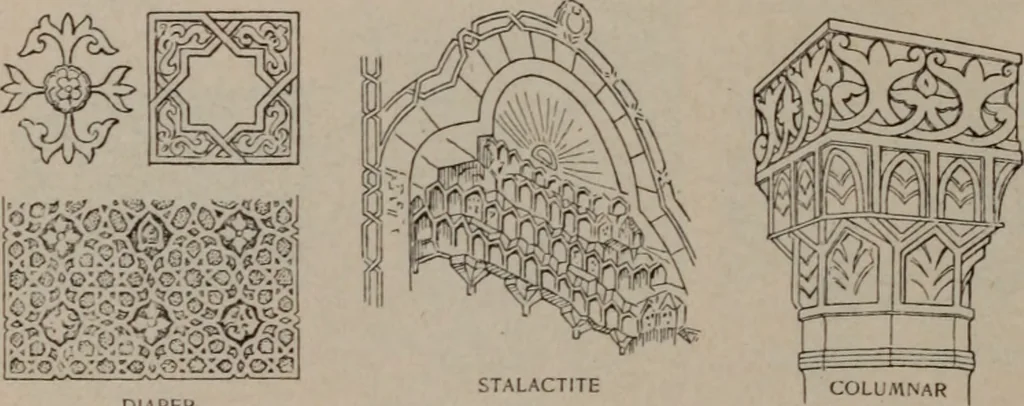 An illustration from Building stone, lathing, plastering, and tiling, common brickwork, ornamental brickwork and terra cotta : lighting fixtures, use and design of lighting fixtures, architectural design, 1909, leaf 469