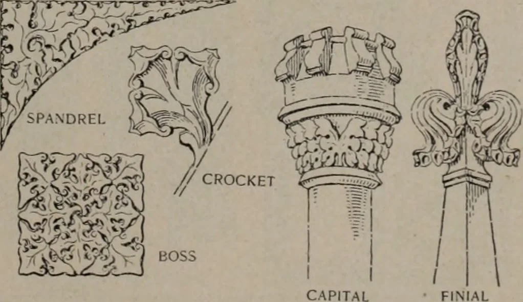 An illustration from Building stone, lathing, plastering, and tiling, common brickwork, ornamental brickwork and terra cotta : lighting fixtures, use and design of lighting fixtures, architectural design, 1909, leaf 470