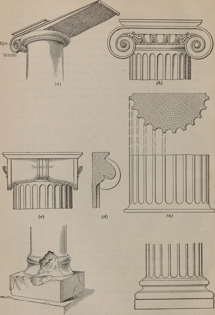 An illustration from Building stone, lathing, plastering, and tiling, common brickwork, ornamental brickwork and terra cotta : lighting fixtures, use and design of lighting fixtures, architectural design, 1909, leaf 587