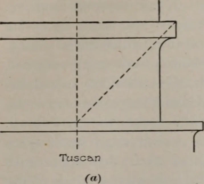 An illustration from Building stone, lathing, plastering, and tiling, common brickwork, ornamental brickwork and terra cotta : lighting fixtures, use and design of lighting fixtures, architectural design, 1909, leaf 628