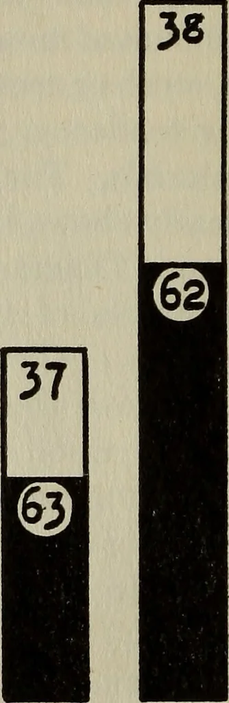 An illustration from The building trades, 1916, leaf 19