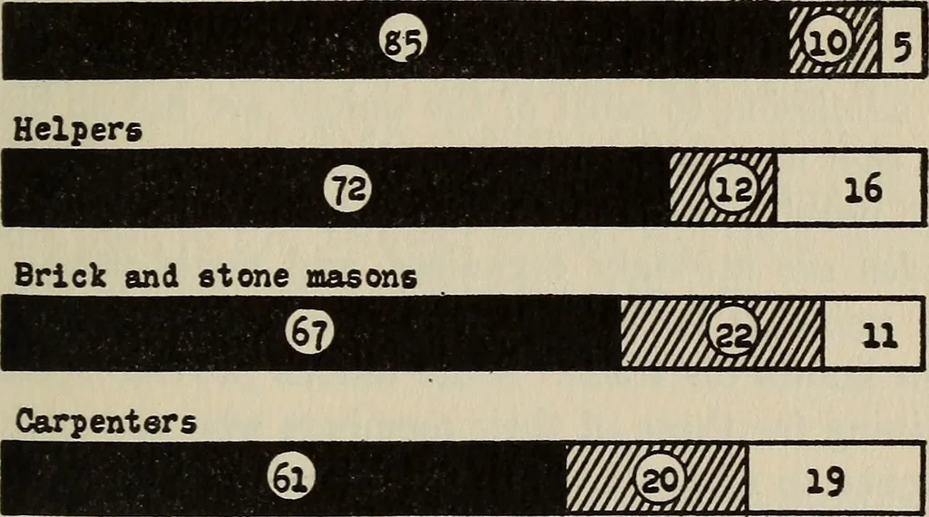 An illustration from The building trades, 1916, leaf 42