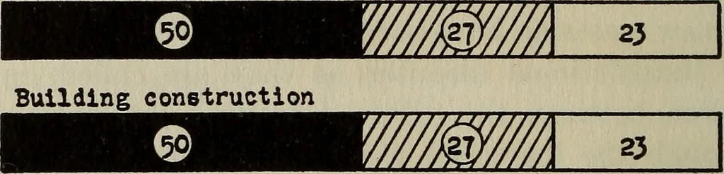 An illustration from The building trades, 1916, leaf 55