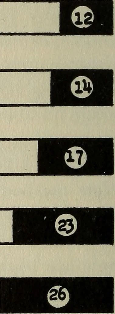 An illustration from The building trades, 1916, leaf 73