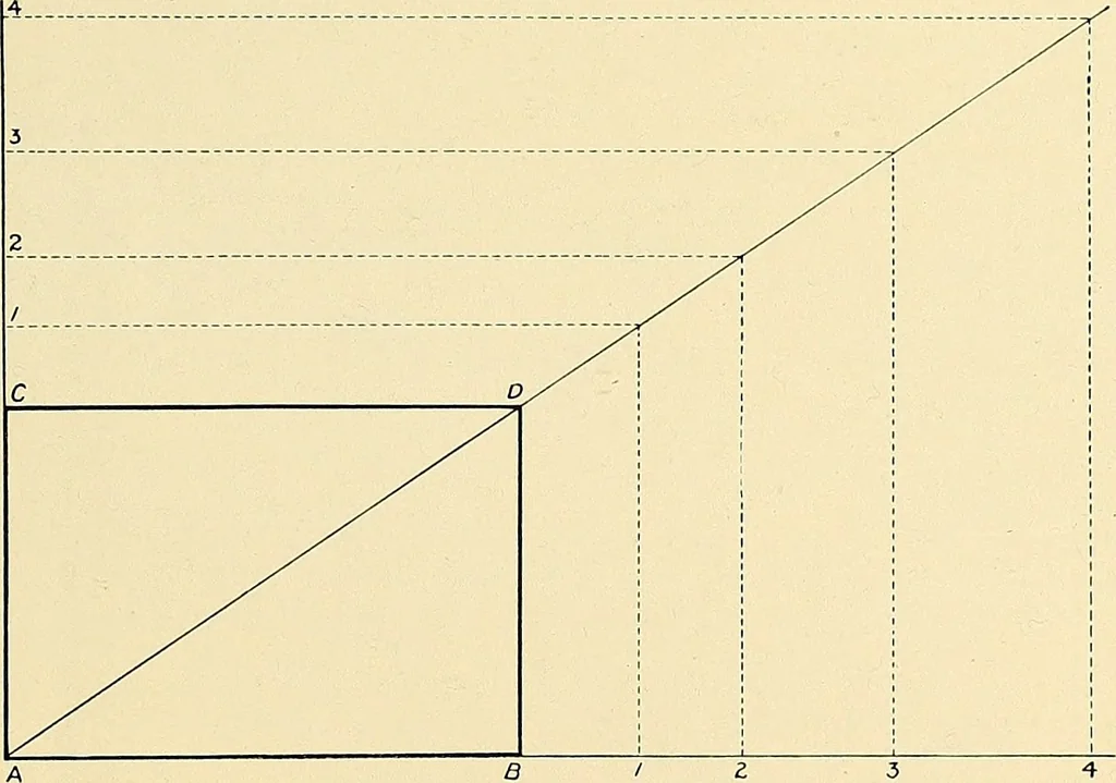 An illustration from Bukresco college annual guide;, 1922, leaf 102