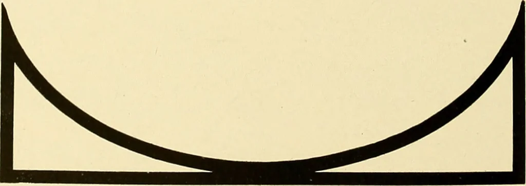 An illustration from Bukresco college annual guide;, 1922, leaf 83