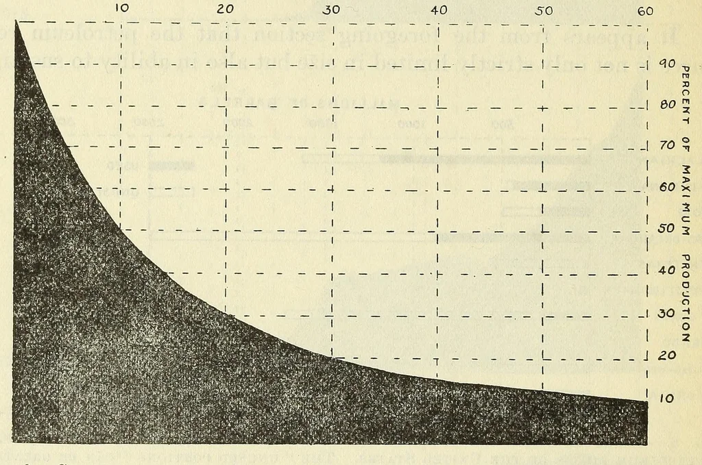 An illustration from Bulletin - United States National Museum, 1877, leaf 242
